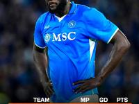 28圈体育-关于那不勒斯发布备战花絮；今夜外线爆发；葡超任务艰巨；控场能力成焦点的信息