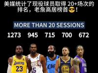 28圈体育-詹姆斯连续十五场比赛得分超过连败，日本队挑战极限！的简单介绍